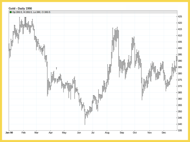 giá vàng năm 1990 là bao nhiêu
