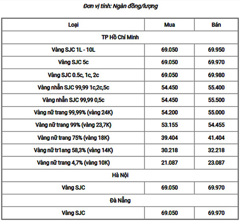 Giá vàng ngày 24 tháng 05: Các thỏi vàng lấp lánh tượng trưng cho kênh đầu tư an toàn