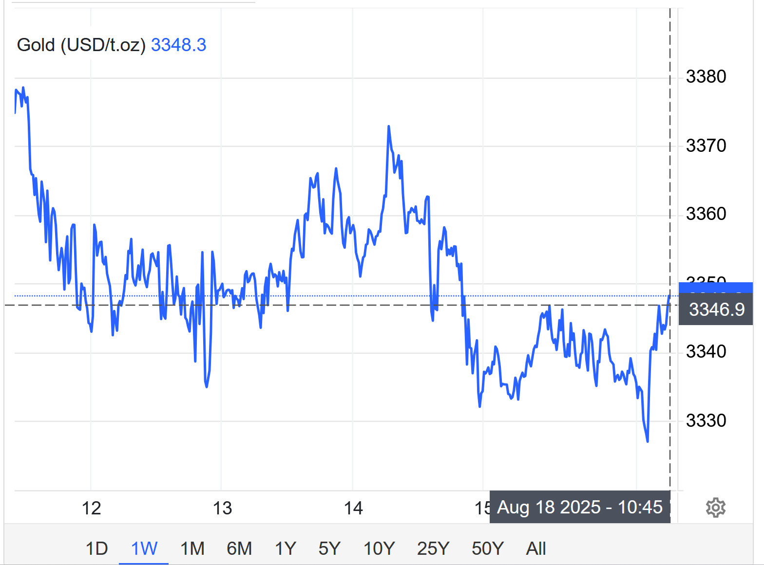Hình ảnh các thỏi vàng và tiền tệ thể hiện ý nghĩa đầu tư vào kim loại quý