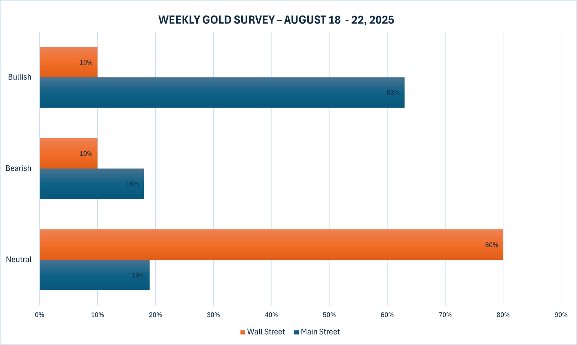 Hình ảnh một người đang theo dõi biểu đồ dự báo giá vàng