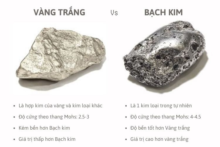 So sánh đặc tính và giá trị giữa vàng trắng và kim loại bạch kim