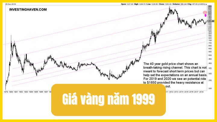 Thị trường vàng 9999 năm 1998