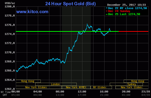 Thỏi vàng và trang sức vàng 18K thể hiện giá trị đầu tư năm 2017.