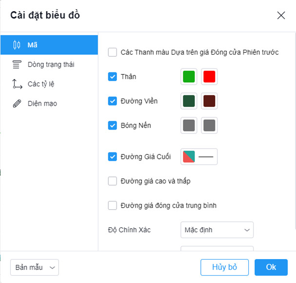 Tùy chỉnh màu sắc và hiển thị cho các thành phần trên biểu đồ nến