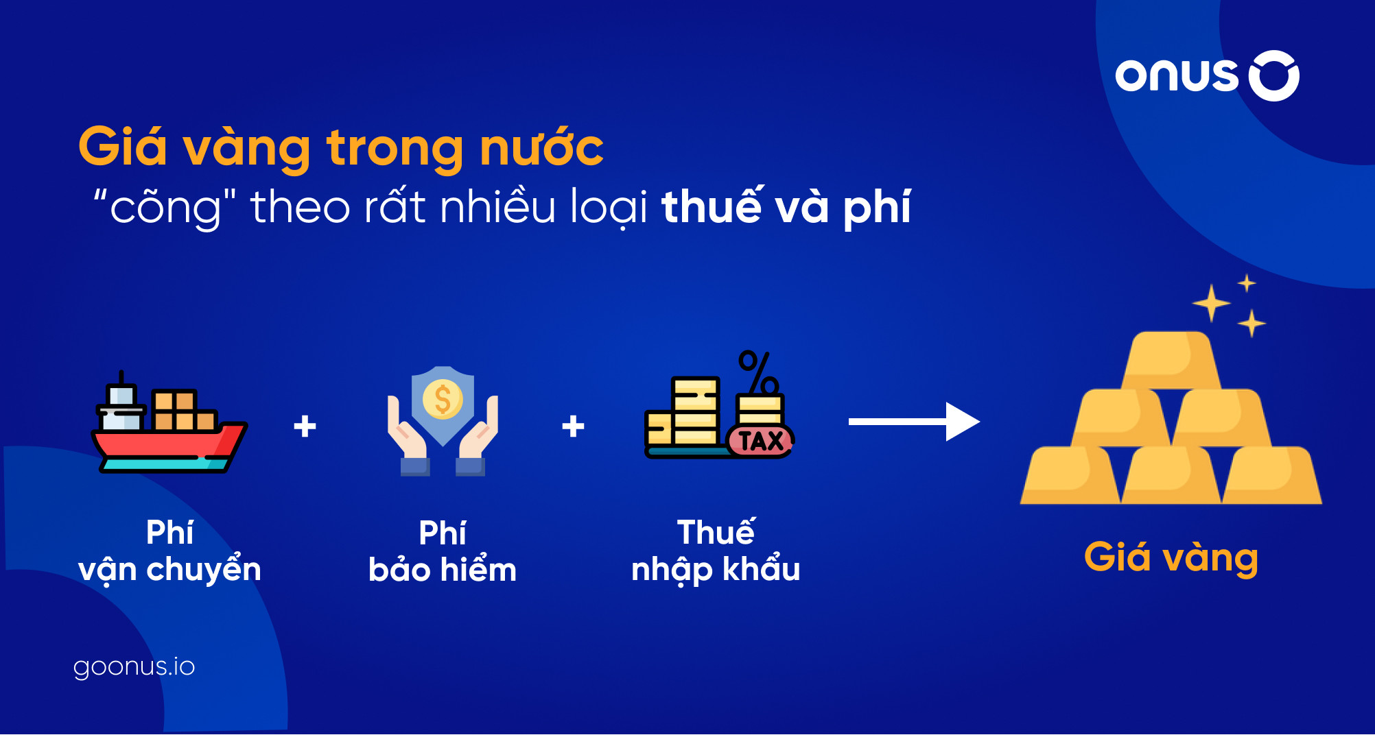 Yếu tố tác động đến sự chênh lệch giá vàng SJC và giá vàng thế giới trong các tháng năm 2024