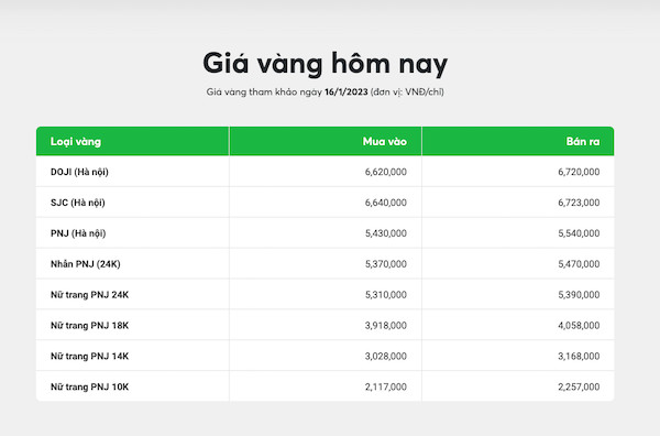 Bảng giá vàng 14K hiện tại được cập nhật liên tục