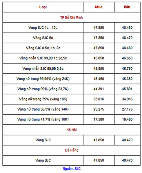 Cập nhật giá vàng 9999 và vàng 24K tại Việt Nam
