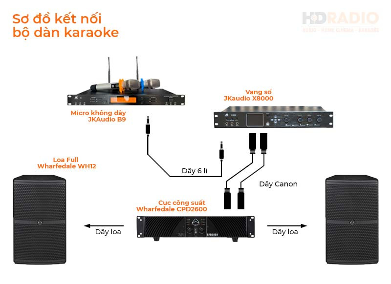 Hướng dẫn kết nối vang số karaoke với các thiết bị âm thanh khác trong dàn