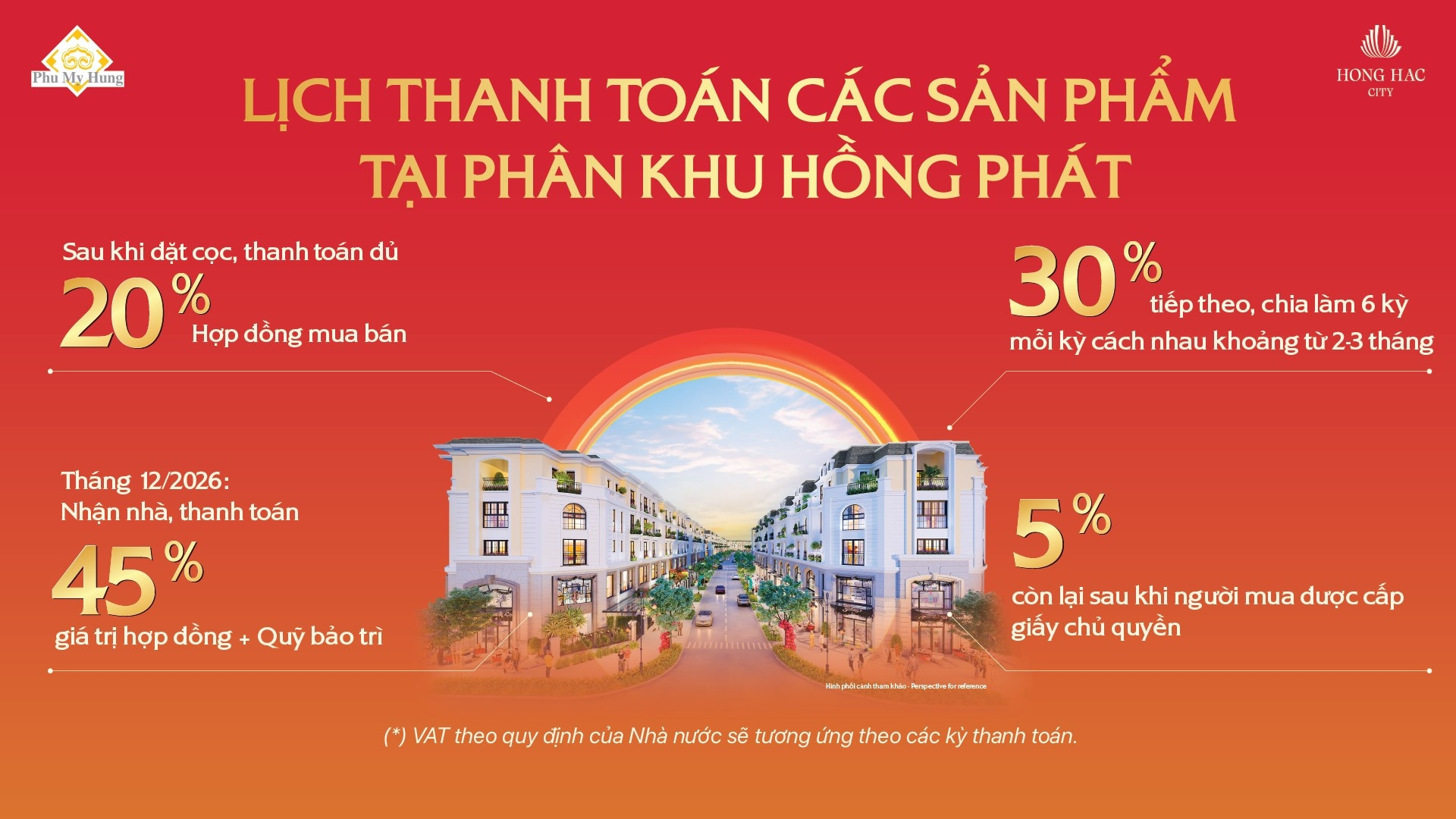 Lịch thanh toán dự án Phú Mỹ Hưng Hồng Hạc City