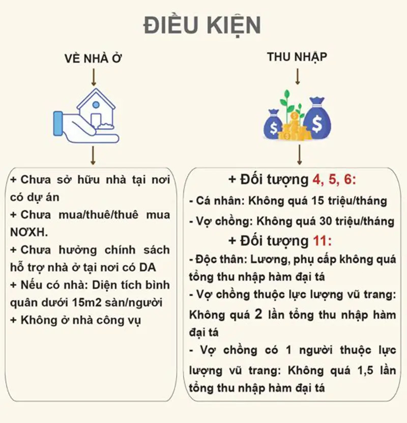 Quy trình và điều kiện mua nhà ở xã hội