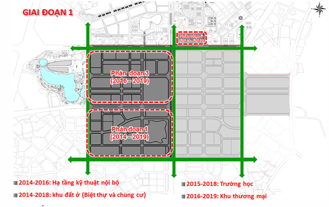 Sơ đồ các giai đoạn phát triển của khu đô thị Starlake