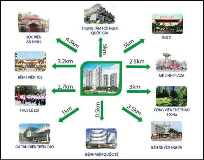 Sơ đồ kết nối giao thông xung quanh khu đô thị Văn Khê Hà Đông