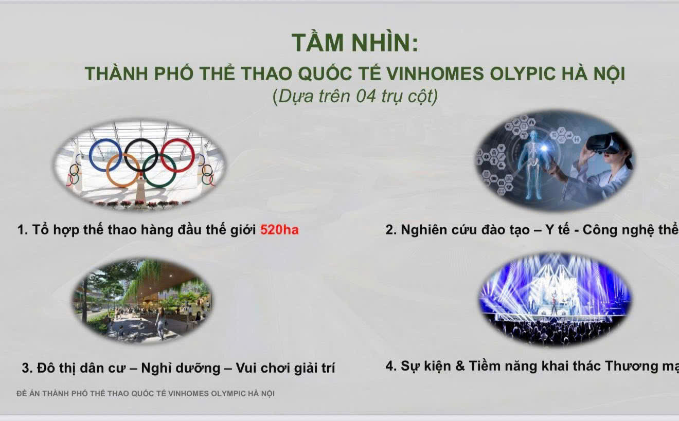 Sơ đồ tiện ích của Khu đô thị thể thao Olympic Ngọc Hồi