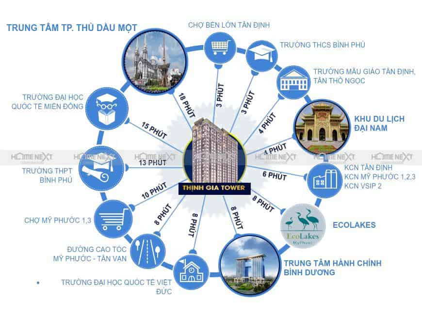 Tổng quan các tiện ích ngoại khu liền kề khu đô thị Thịnh Gia Tower