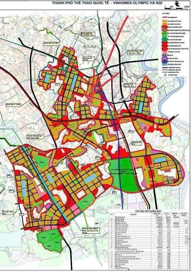 Vị trí chiến lược của Khu đô thị thể thao Olympic Ngọc Hồi