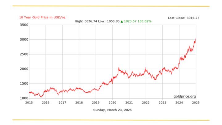 Giải Mã **2006 Giá Vàng Bao Nhiêu** và Biến Động Thị Trường