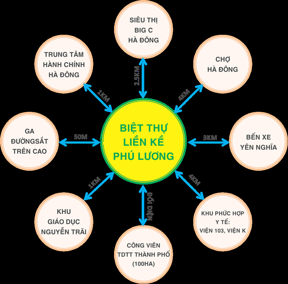 Tiện ích lân cận quanh dự án