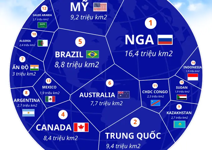 Quốc Gia Nào Có Diện Tích Lớn Nhất?