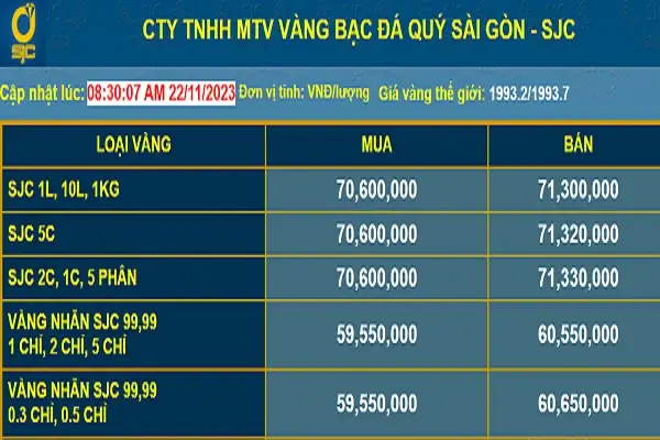 Bảng Giá Vàng Sjc: Cập Nhật Chi Tiết Và So Sánh Các Dòng Sản Phẩm Nổi Bật