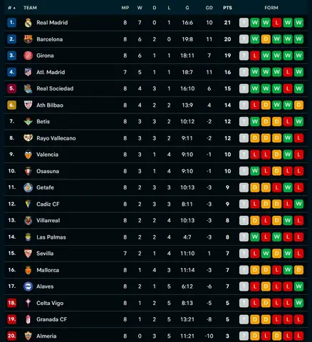 Bảng Xếp Hạng Giải Vô Địch Quốc Gia Tây Ban Nha Là Gì?