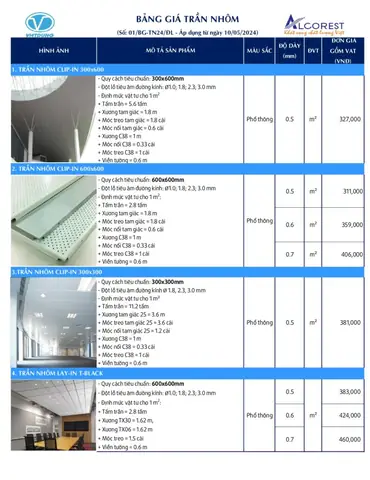 Báo Giá Thi Công Trần Nhôm Mới Nhất 2026: Cập Nhật Chi Tiết Theo Từng Loại