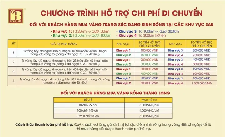 Bảo Tín Minh Châu Giá Vàng: Top 5 Sản Phẩm Đáng Mua Nhất 2026