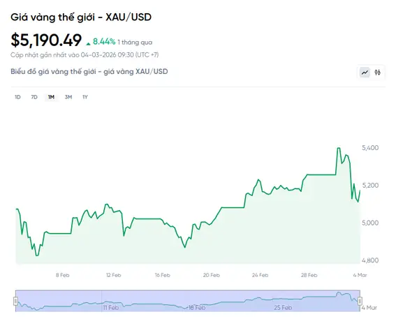 Top 5 Nguồn Biểu Đồ Giá Vàng Uy Tín Nhất: Bảo Tín Minh Châu & Đối Thủ