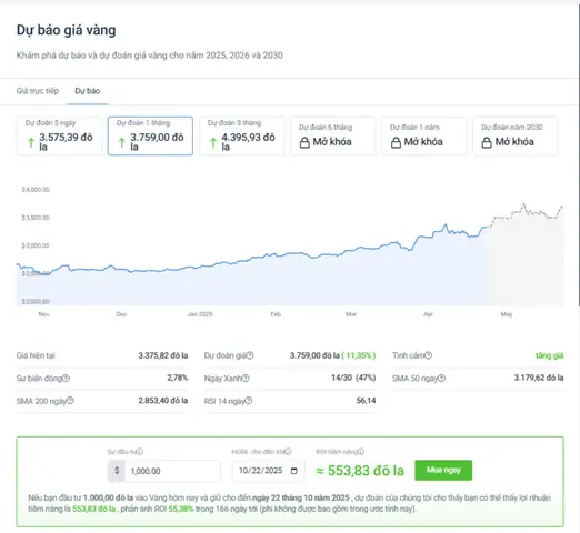 Top 5 Nguồn Dự Báo Giá Vàng 10 Ngày Tới Uy Tín Nhất 2026