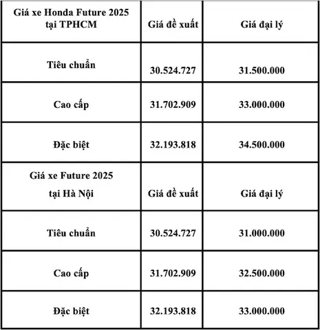Top 10 Dự Báo Giá Xe Future 2025: Xe Điện Và Xe Tự Lái Hàng Đầu
