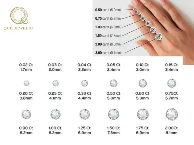 Kim Cương 1 Carat Giá Bao Nhiêu? Cập Nhật Giá Thị Trường 2026