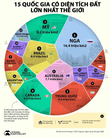 Quốc Gia Nào Có Diện Tích Lớn Nhất Thế Giới?