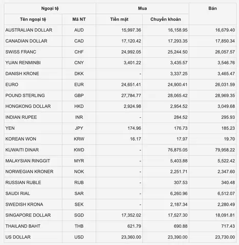 Tỷ Giá Usd/vnd Hôm Nay Chợ Đen: Phân Tích Khách Quan Vì Sao Bạn Nên Thận Trọng?