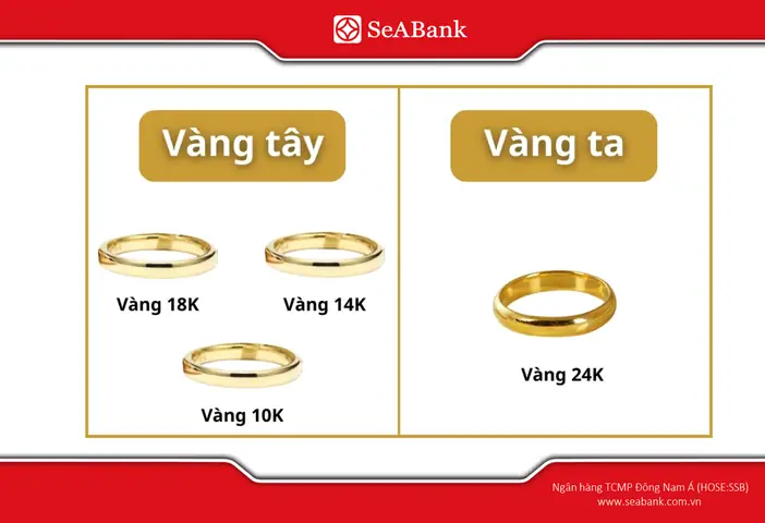 Vàng 10k Giá Bao Nhiêu? So Sánh Chi Tiết 5 Thương Hiệu Phổ Biến Nhất 2026