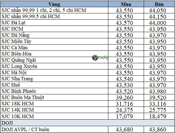 Vàng Tây Giá Bao Nhiêu? So Sánh Chi Tiết Các Loại Vàng Miếng, Nhẫn Phổ Biến 2026